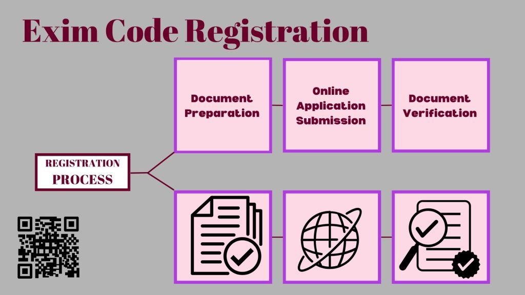 Exim Code Registration in Nepal 