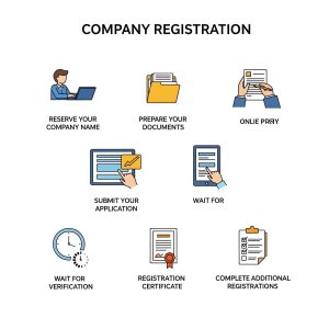 ocr login nepal- welcome to office of company registrar