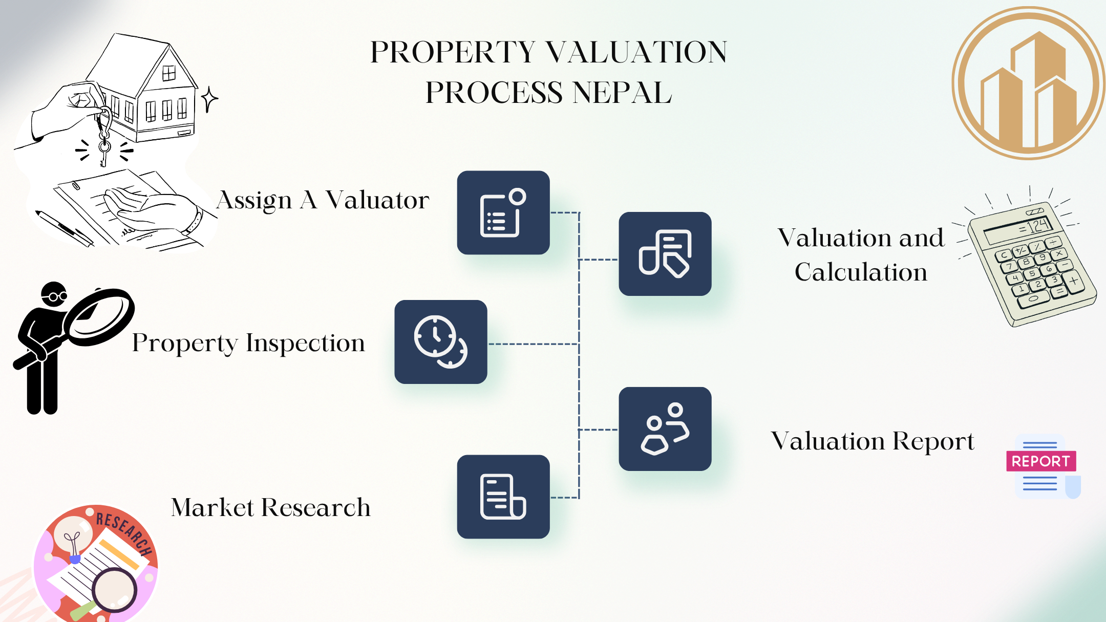 property valuation nepal