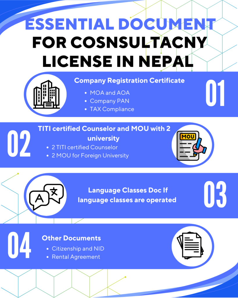 education Consultancy registration in Nepal 
