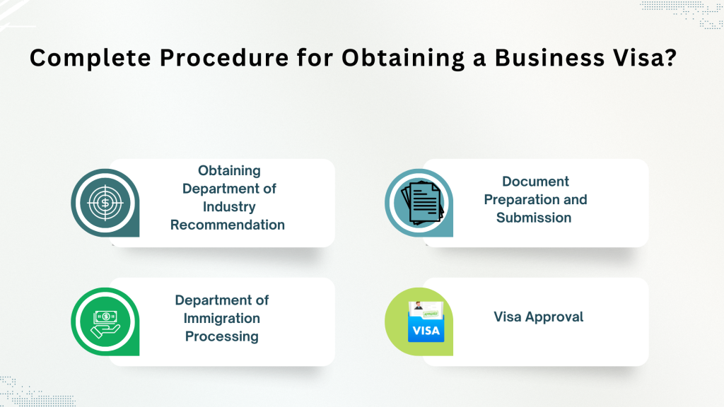 Nepal Business Visa Process